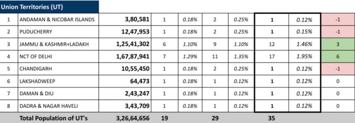 Edappadi K Palaniswami-SayYEStoWomenSafety&AIADMK tweet media