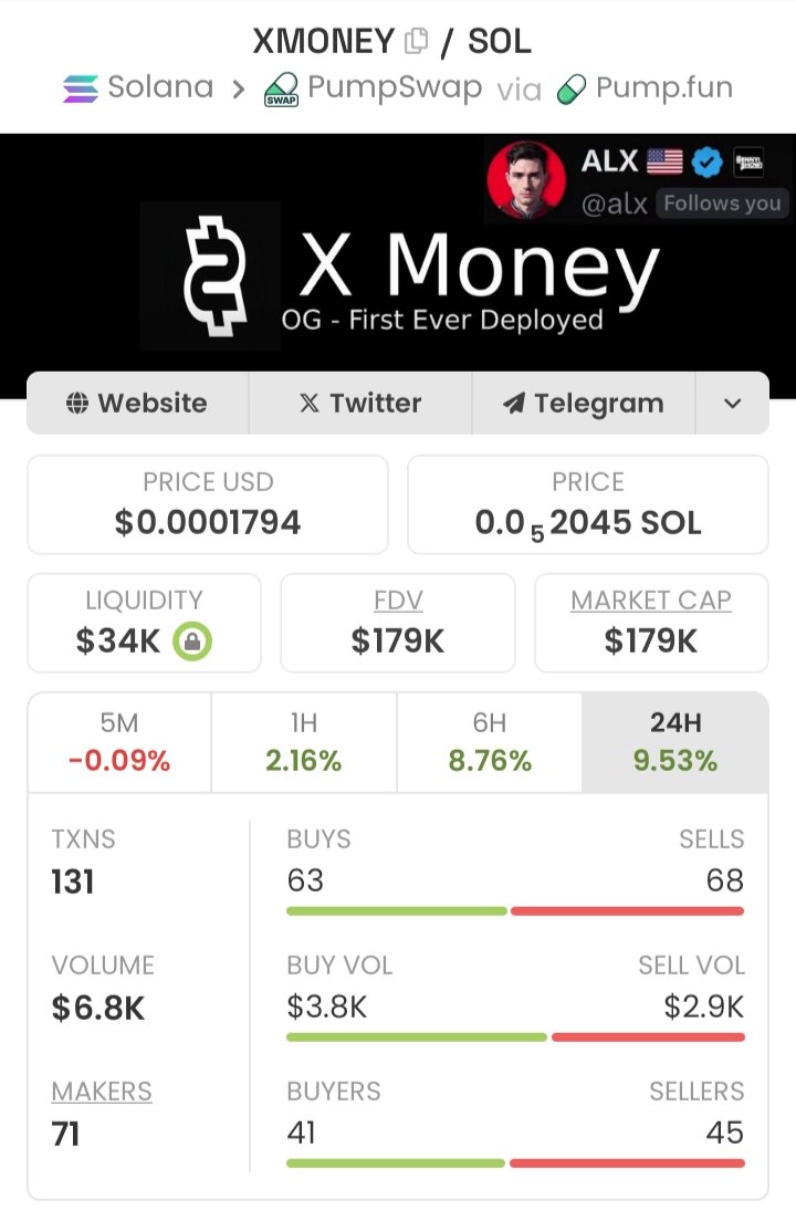 cryptoweb3era1's tweet photo. X Money is positioned to become a staple in the memecoin ecosystem. Join us as we redefine what it means to build a successful, community-first project in the modern crypto landscape.
CA: 3yVpLuXvYn7PgitcK3d6vNjVaFz89kQPzGXZLcbepump https://t.co/KeFEznt4ex