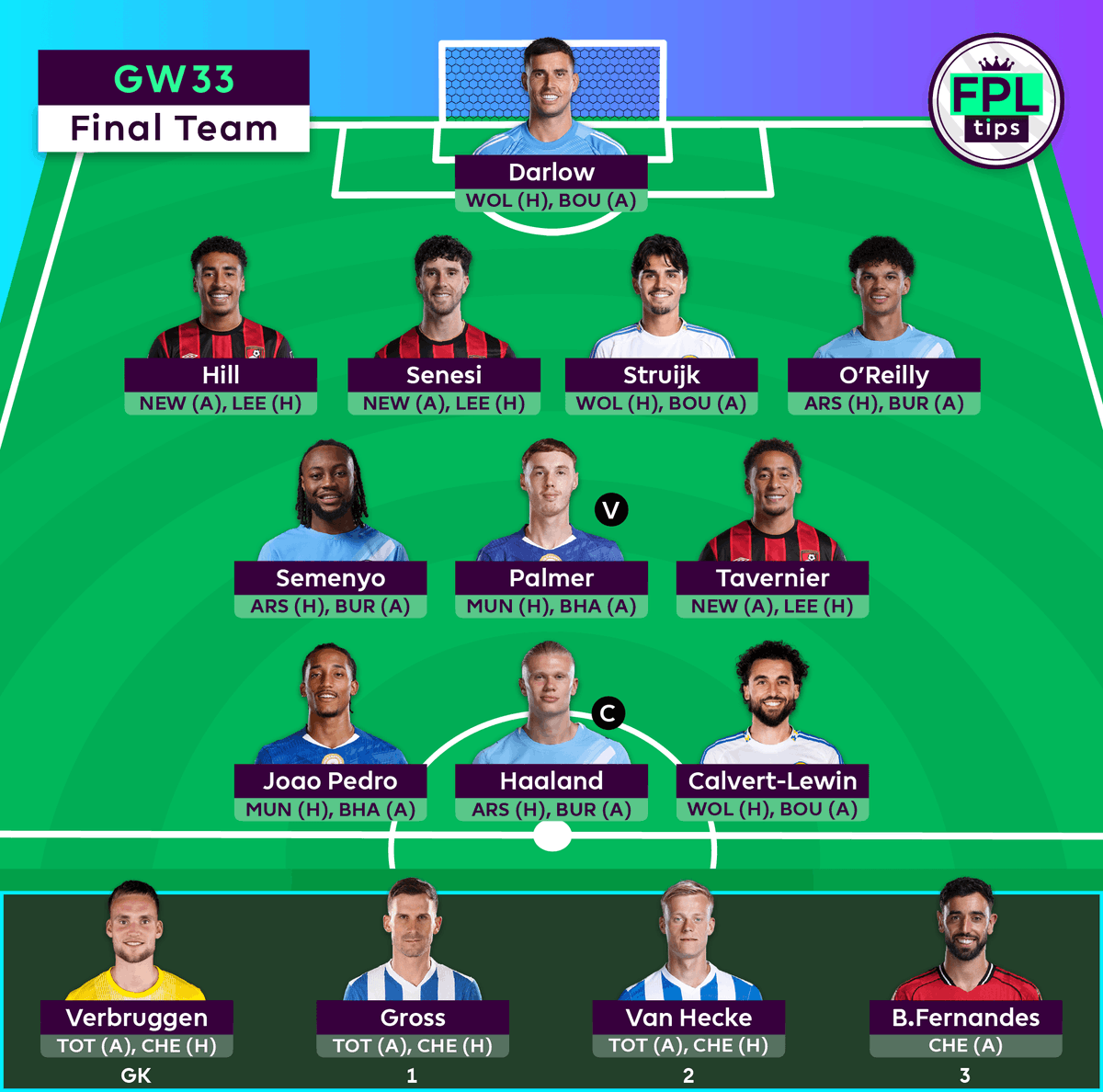 FPLtips tweet media
