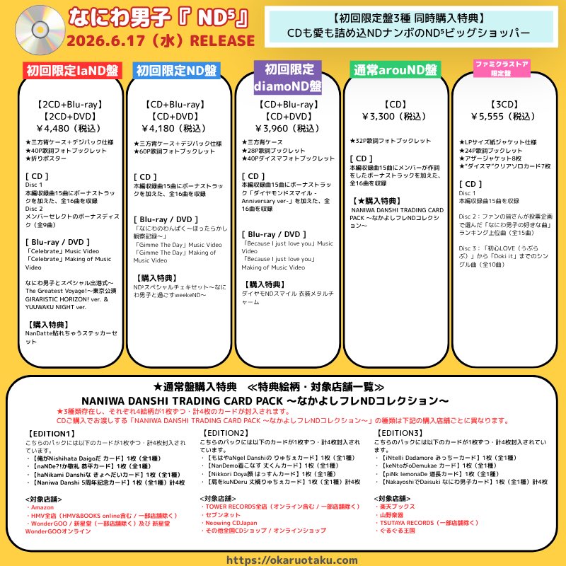 なにわ男子 5th Album「#なにわ男子_ND5」 特典情報についてまとめまし