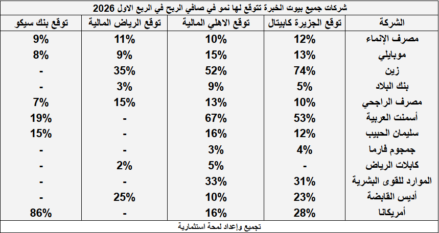 لمحة استثمارية tweet media