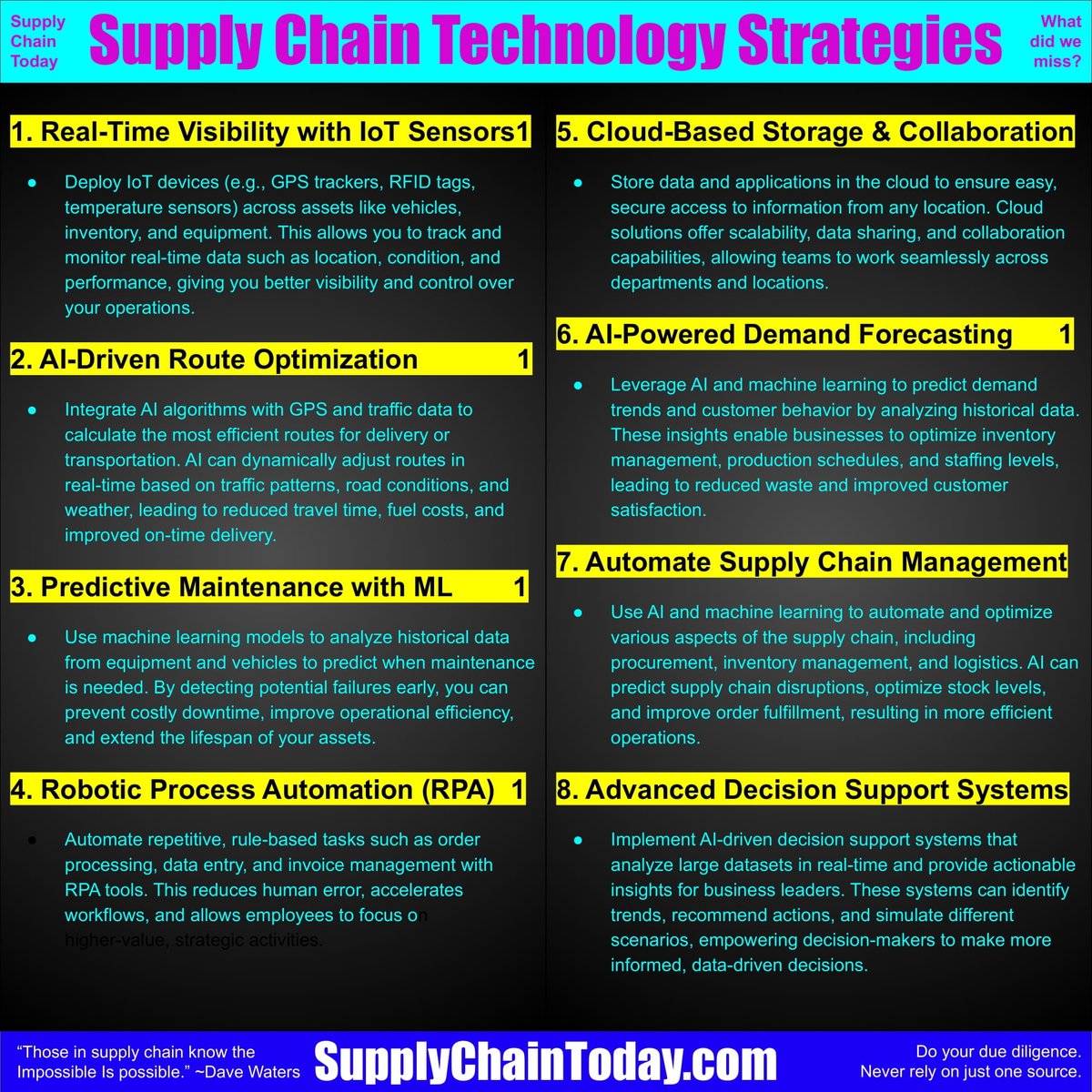 SupplyChainBlog's tweet photo. Supply Chain and Business Cheat Sheets. Making it fast and easy to learn supply chain. #supplychain #supplychainlearning #supplychaineducation https://t.co/ma7KPWBsTs