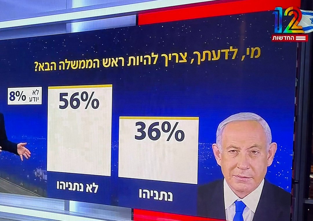 avishai matia tweet media