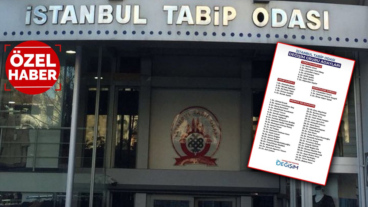 cumhuriyetgzt1's tweet photo. İstanbul Tabip Odası seçimi öncesi 'liste birleşmesi' krizi: Aynı isimler, farklı logolar!

İstanbul Tabip Odası’nda seçim atmosferi sertleşirken, iktidara yakınlığıyla bilinen Değişim Grubu ile Türk Hekimleri Grubu’nun listelerinin birleştiği iddiası tepkileri de beraberinde getirdi.

Genel Kurul’un bugün toplanacağı, yönetim kurulu seçiminin ise yarın yapılacağı süreçte ortaya atılan bu iddia, seçim yarışının seyrine dair tartışmaları alevlendirdi. 

İşte haberin ayrıntıları... 👇
https://t.co/9FBcsQaEuu