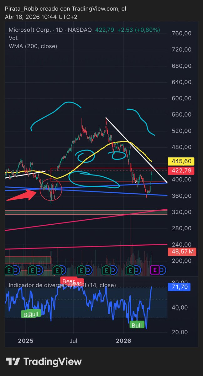 Robb - Inversor Pirata 🏴‍☠️ tweet media