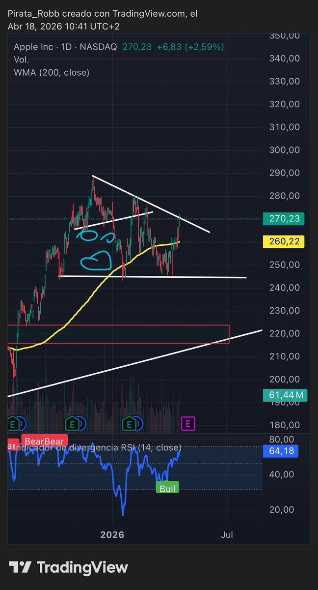 Robb - Inversor Pirata 🏴‍☠️ tweet media