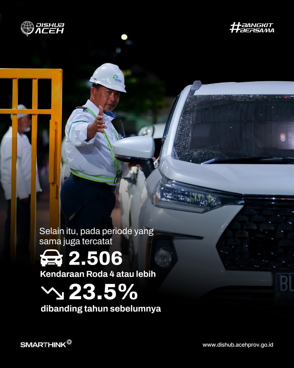Dishub Aceh tweet media