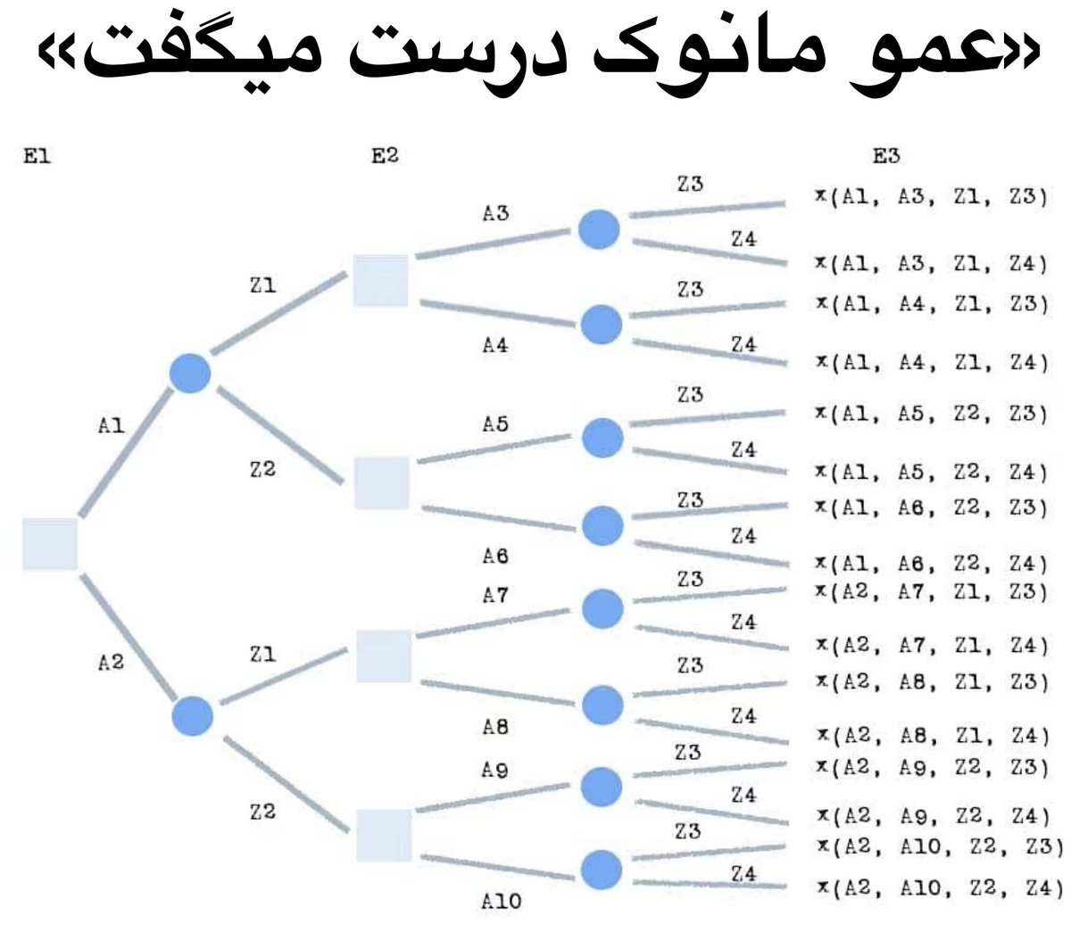 زناکار tweet media