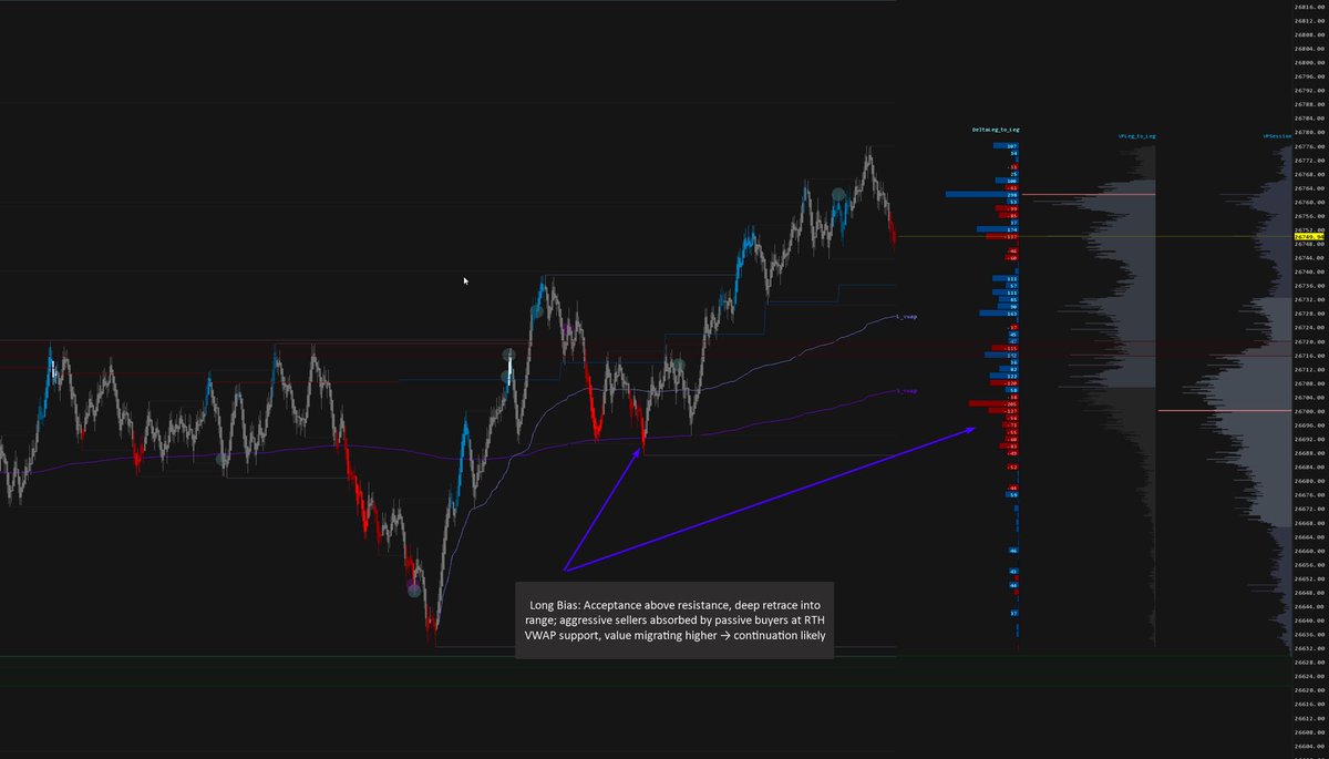RaduCata2's tweet photo. All the “gurus” were long—and yes, that worked. But as a day trader there are opportunities on both sides if you have a clear framework and the right tools. Here are two potential setups from the opening minutes of yesterday’s RTH session. #NQ_F #OrderFlow #Sierrachart https://t.co/TBMCfx36vS