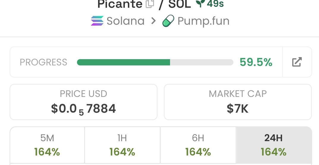 Jaycvdickerson's tweet image. If you missed $picante from $7k Mcap to $25k Mcap, don’t blame me.
We made 3.5x profit 💰🤑 💰

It was dropped early on my TG. 💯🔥
X saw it late — as usual.
📩 DM now 🚀 
✅ Follow and don’t miss the next one.

#Solana #Memecoin #CryptoTrading