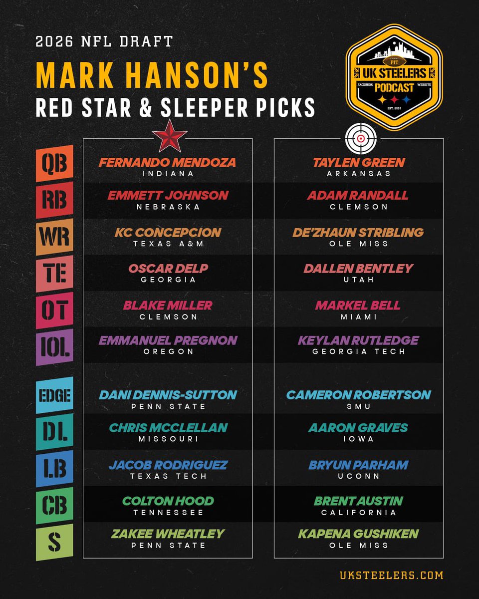 Mark Hanson tweet media