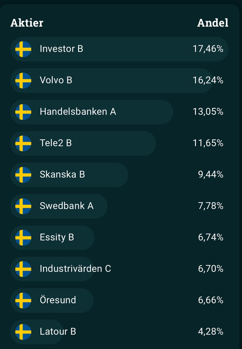 FinansSpanaren tweet media