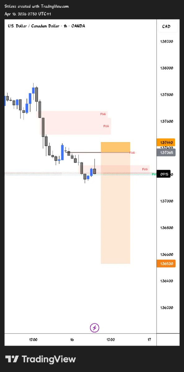 Stilesz📊 tweet media