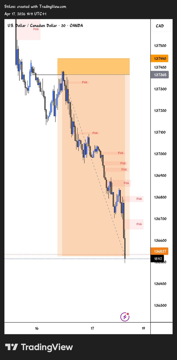 Stilesz📊 tweet media