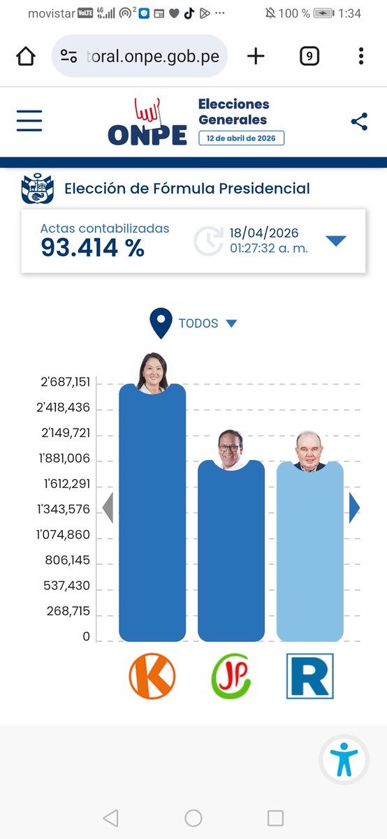 RAFAEL LIÑÁN ABANTO tweet media