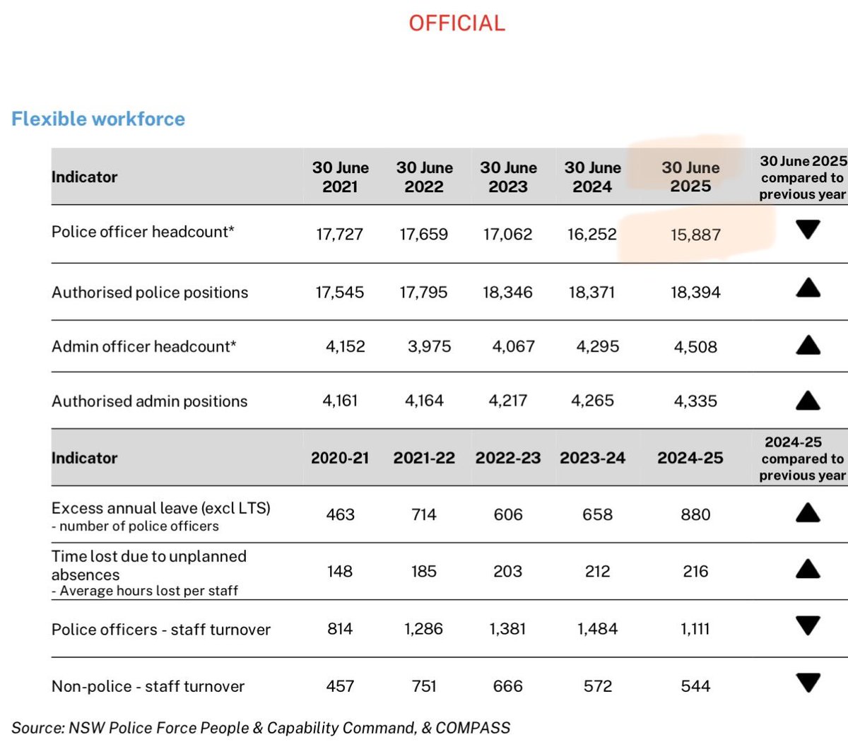 Nikki J Lawson😷🌹#IStandWithAlboPM💯 tweet media