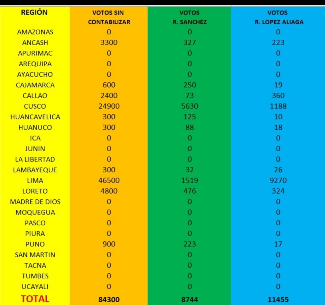 RAFAEL LIÑÁN ABANTO tweet media