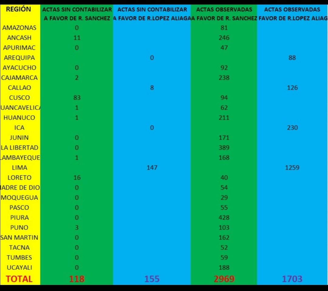 RAFAEL LIÑÁN ABANTO tweet media