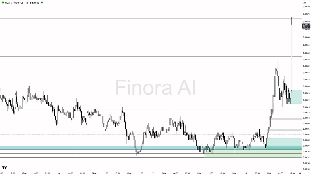 Finora AI - Your Trade Buddy tweet media
