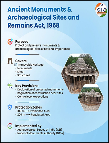 AIRNewsHindi's tweet image. सरकार ने बताया कि भारतीय पुरातत्व सर्वेक्षण, 3000 से अधिक स्मारकों का सरंक्षण करता है।

राष्ट्रीय विरासत डेटाबेस के माध्यम से विरासत और स्मारकों के संरक्षण में व्यापक प्रगति हुई है। भारत में 44 यूनेस्को विश्व धरोहर स्थल हैं।

#UNESCO #WorldHeritageSite #CultureUnitesAll