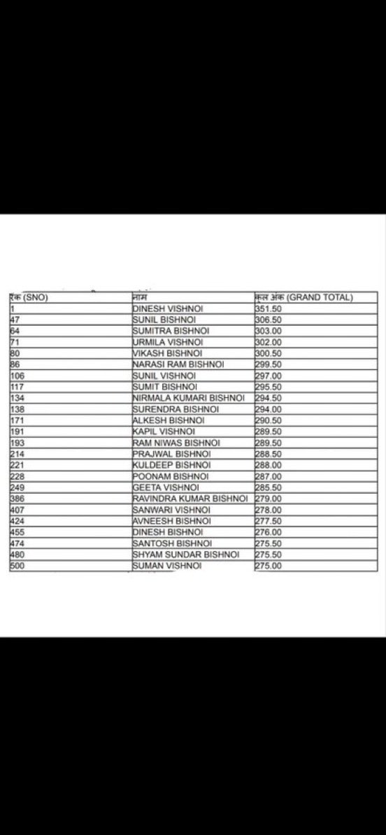 kapil bishnoi tweet media