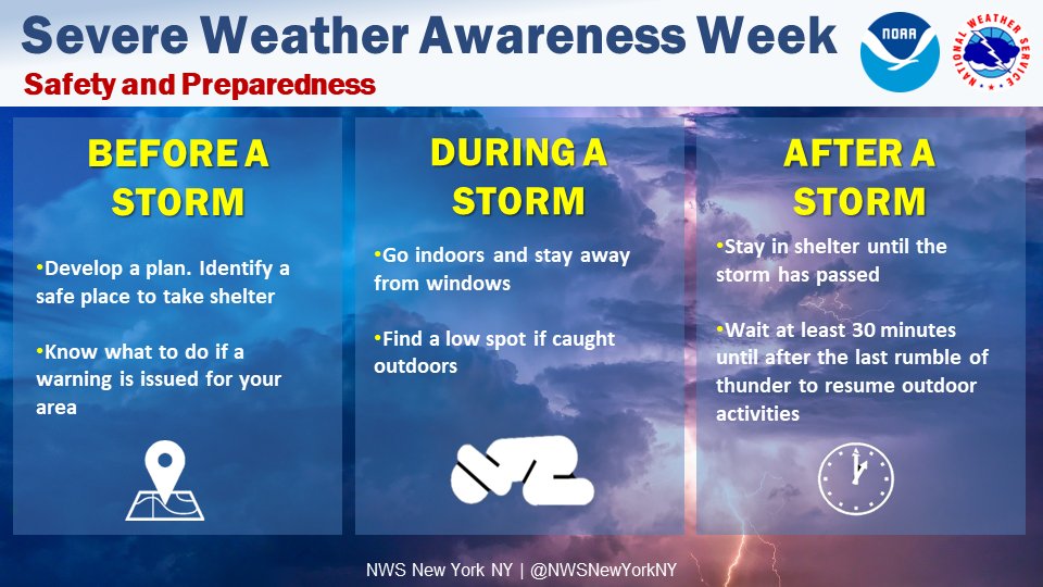 NWSNewYorkNY's tweet photo. It's #SevereWeather Awareness Week! ⛈️🌪️

Knowing what to do before, during, and after a storm are the keys to safety and preparedness for severe weather! 

💻 Learn more: https://t.co/S1Fzy7xZO7 https://t.co/RaNGqzsaKc