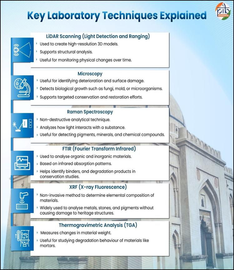 AIRNewsHindi's tweet image. सरकार ने बताया कि भारतीय पुरातत्व सर्वेक्षण, 3000 से अधिक स्मारकों का सरंक्षण करता है।

राष्ट्रीय विरासत डेटाबेस के माध्यम से विरासत और स्मारकों के संरक्षण में व्यापक प्रगति हुई है। भारत में 44 यूनेस्को विश्व धरोहर स्थल हैं।

#UNESCO #WorldHeritageSite #CultureUnitesAll