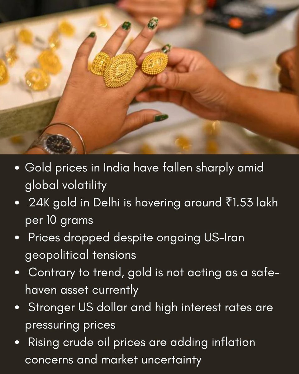 C_CMagazine's tweet photo. Gold falls to ₹1.53 lakh 
Even global tensions couldn’t lift prices.
Safe haven losing shine?

#GoldPrice, #GoldRate, #GoldNews, #CommodityMarket, #Investment, #IndiaMarkets, #SafeHaven, #MarketNews https://t.co/H0biA067EA