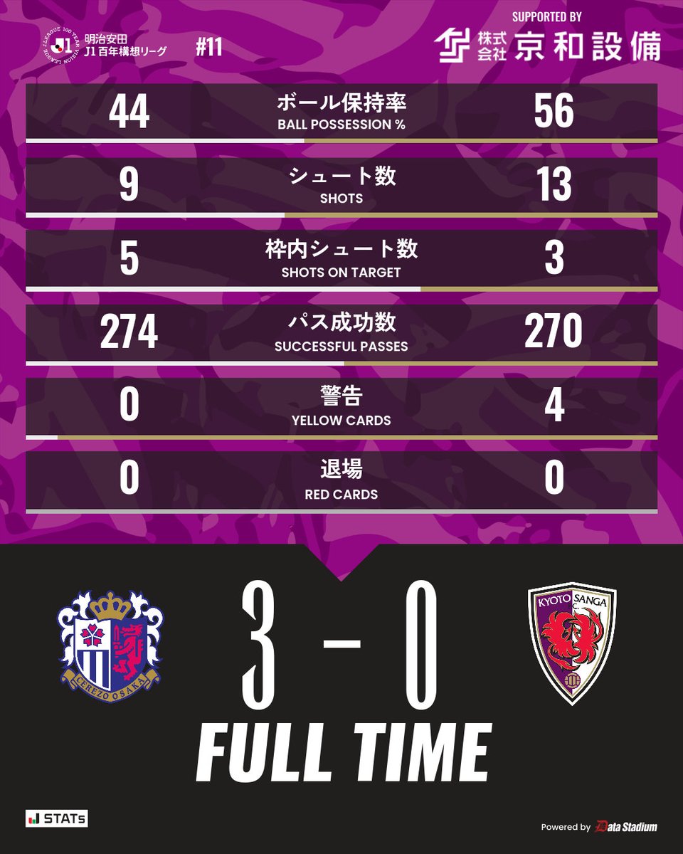 京都サンガF.C.【公式】 tweet media