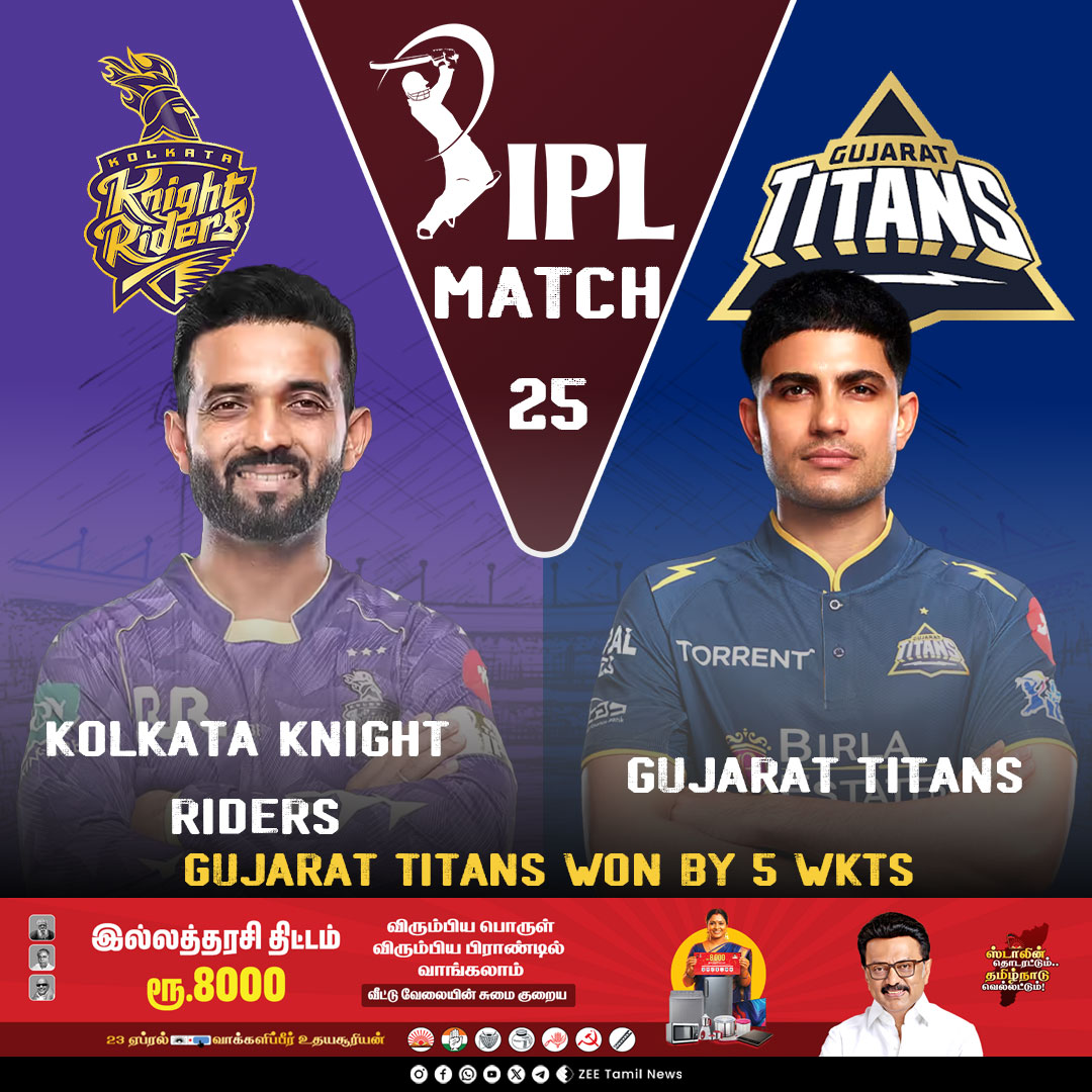 ZeeTamilNews's tweet photo. #SportsUpdate | Gujarat Titans won by 5 wkts
#ZeeTamilNews | #IPL2026 | #KKRvsGT | #Match25 https://t.co/BXnVonIvnu