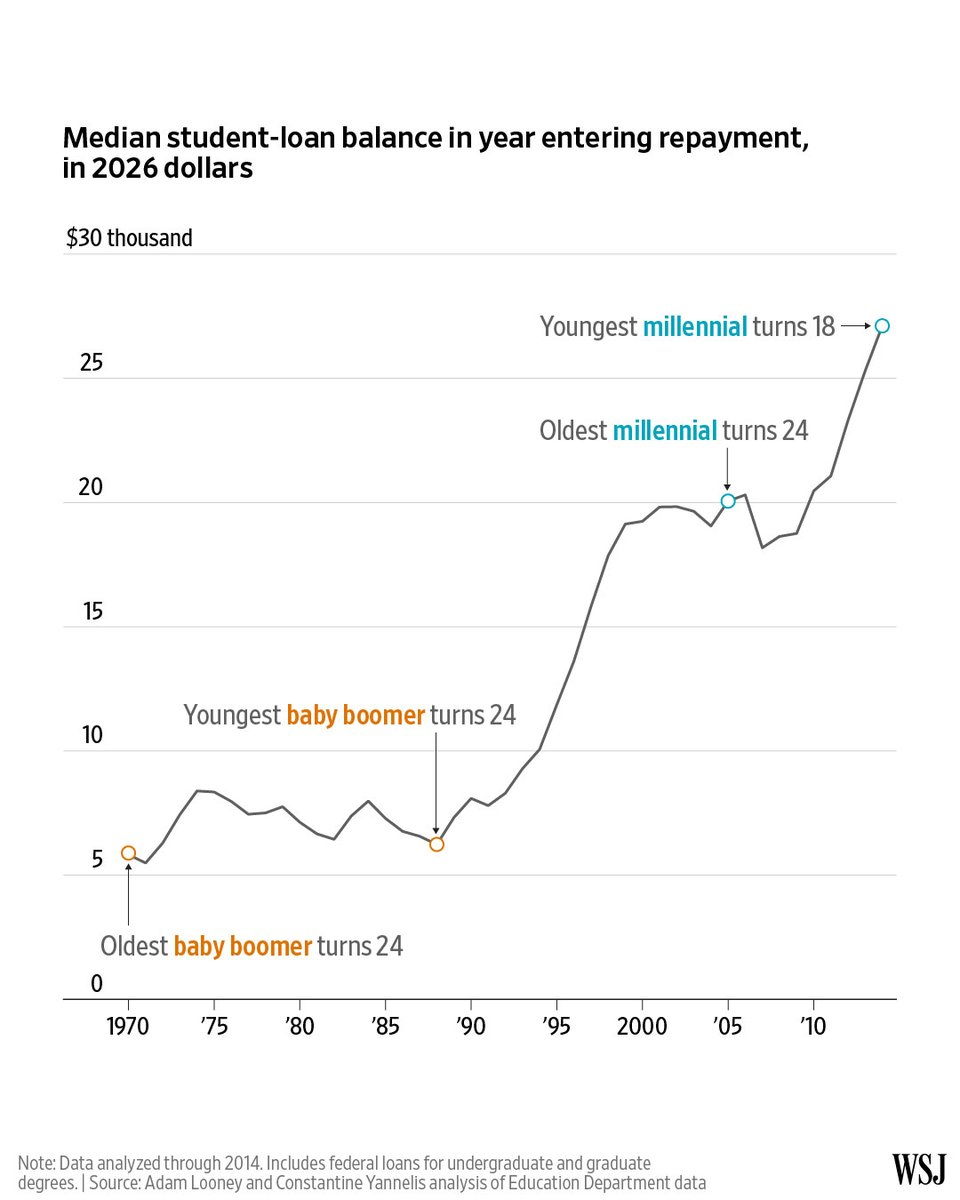 The Wall Street Journal tweet media