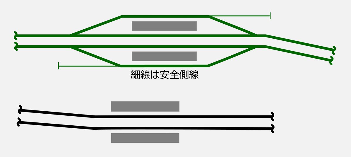 近鉄方向幕行先表示板ファン tweet media