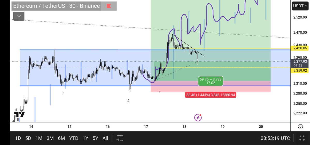 TraderSMC tweet media