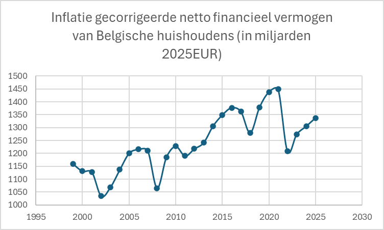 Pieter-Jan Van Os tweet media