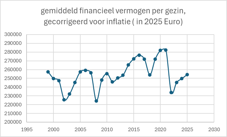Pieter-Jan Van Os tweet media