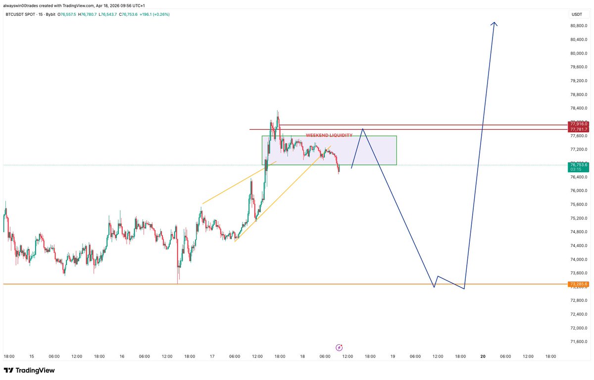 alwayswinsignal's tweet photo. $BTC Update https://t.co/3L2k71FYTq