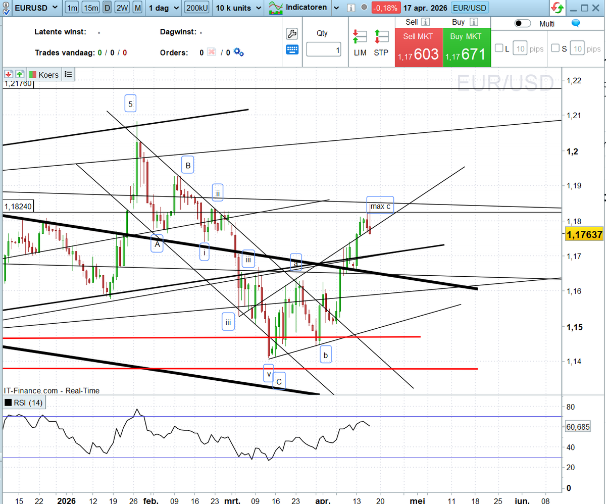 line_trades's tweet image. making the new weekend video, last week picture of #eurusd #perfection #lines #attraction #possiblerejection
