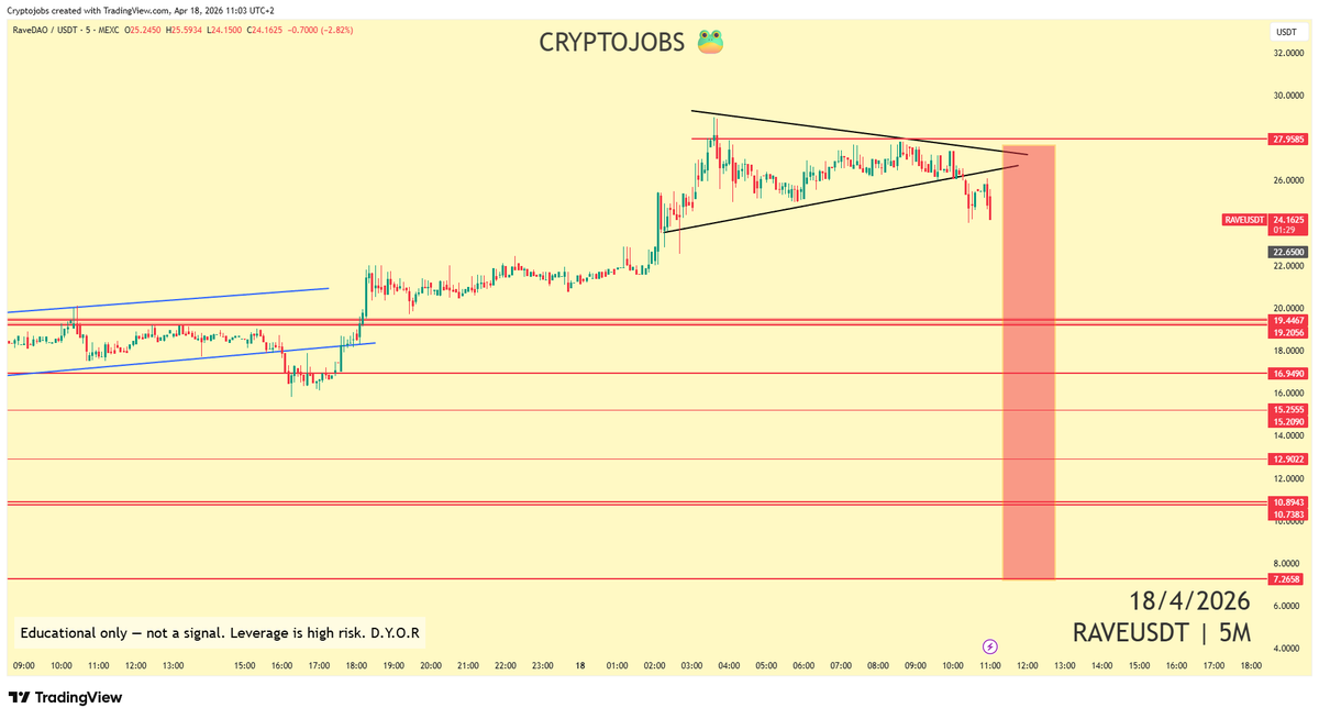 CryptoJobs3's tweet image. You know that at some point it'll end...

$7.00 is on my rada for $RAVE  🎯