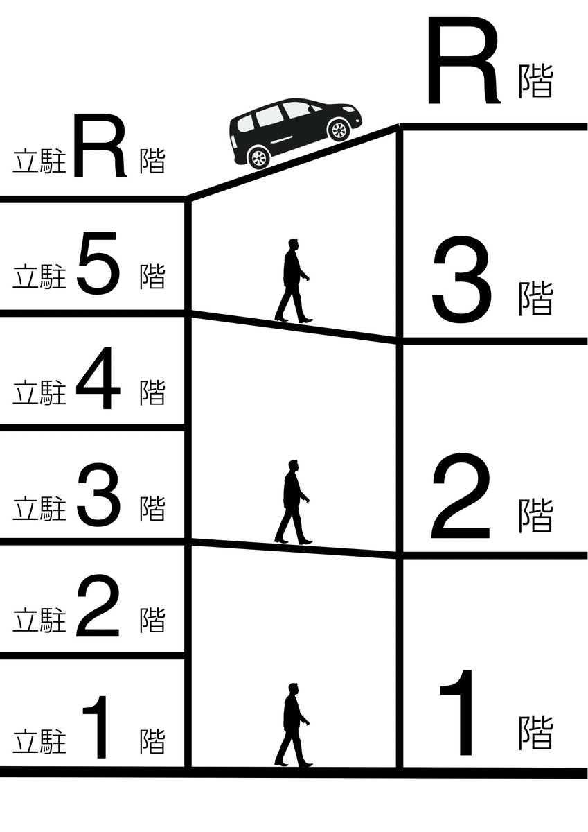 Ishikoh |イオン、鉄道マニア tweet media
