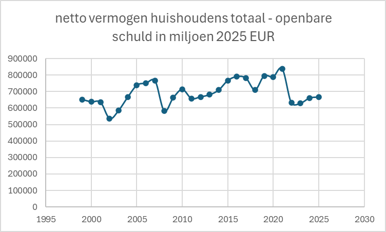 Pieter-Jan Van Os tweet media