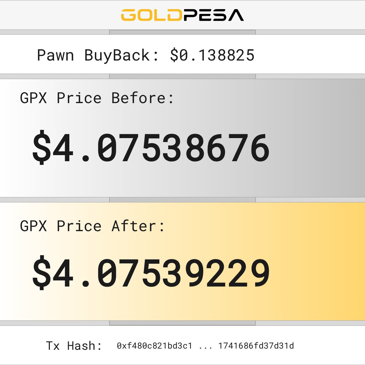 Goldpesatoken's tweet image. 📌 New Pawn Buy Alert!

🧙 The Pawn bought 0.03372362 GPX
💵 For $0.138825 USDC

📊 GPX Price Before: $4.07538676
📈 GPX Price After: $4.07539229

🔗 Tx Hash:
0xf480c821bd3c19670287eb3ac00c368d9011d476ebb6099b51741686fd37d31d 

#goldpesa #whitebeard #pawn