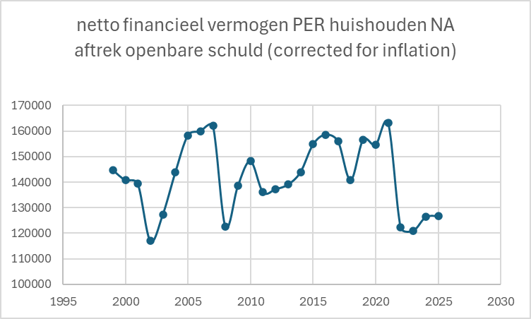 Pieter-Jan Van Os tweet media