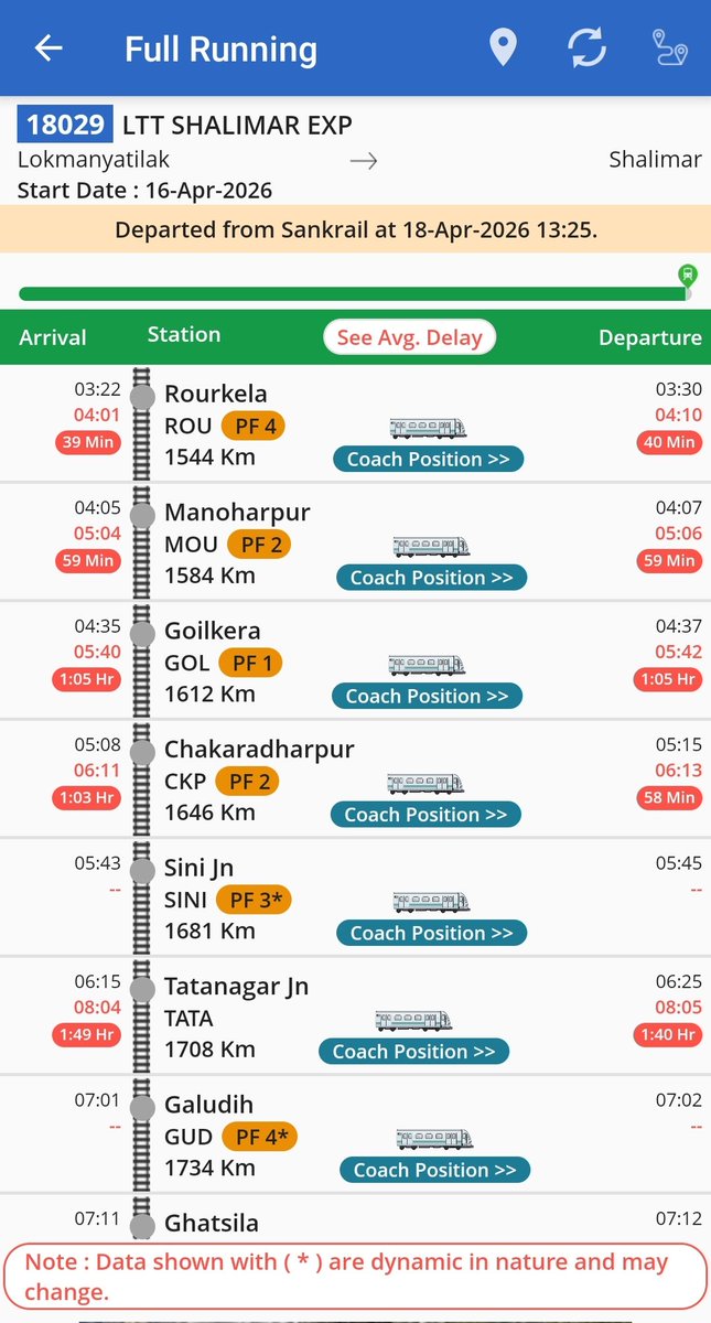 RailTatanagar's tweet photo. 🚨#Mumbai - #Howrah via Tatanagar Main Line पर ट्रेनों हाल, Tata पर कितनी लेट:

12809 CSMT Howrah Mail: 3:40 घंटे लेट।
CKP-TATA(62 KMs): 55 मिनिट के बजाय 2:53 घंटे।

18029 LTT Shalimar: 1:49 घंटे लेट।
CKP-TATA(62 KMs): 1 घंटे के बजाय 1:51 घंटे।

12859 CSMT Howrah Gitanjali: 2:08 घंटे लेट।
CKP-TATA(62 KMs): 53 मिनिट के बजाय 1:00 घंटे। 

12833 Ahmedabad Howrah: 00:28 घंटे लेट।
CKP-TATA(62 KMs): 55 मिनिट के बजाय 1:06 घंटे।

चक्रधरपुर टाटानगर सेक्शन पर अब भी ट्रेनें लेट हो रही।

तीन वर्षों से यात्री त्रस्त, अधिकारी मालदुलाई में मस्त।

#LateDivisionCKP के Chakradharpur-Tatanagar-Asanboni DOWN सेक्शन में रोज 249 मालगाड़ियों का परिचालन होता है, वही रोज चलने वाली पैसेंजर ट्रेनें मात्र 24 ही है।
#LateZoneSER

@mpbidyutmahato @JobaMajhiOffice @sahupurnima0818 @KunalSarangi @dasraghubar @MundaArjun @AITCofficial @RailMinIndia @serailwaykol @bjd_odisha
@JmmJharkhand @BJP4Jharkhand 
@CKP_Division