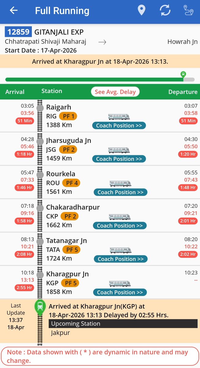 RailTatanagar's tweet photo. 🚨#Mumbai - #Howrah via Tatanagar Main Line पर ट्रेनों हाल, Tata पर कितनी लेट:

12809 CSMT Howrah Mail: 3:40 घंटे लेट।
CKP-TATA(62 KMs): 55 मिनिट के बजाय 2:53 घंटे।

18029 LTT Shalimar: 1:49 घंटे लेट।
CKP-TATA(62 KMs): 1 घंटे के बजाय 1:51 घंटे।

12859 CSMT Howrah Gitanjali: 2:08 घंटे लेट।
CKP-TATA(62 KMs): 53 मिनिट के बजाय 1:00 घंटे। 

12833 Ahmedabad Howrah: 00:28 घंटे लेट।
CKP-TATA(62 KMs): 55 मिनिट के बजाय 1:06 घंटे।

चक्रधरपुर टाटानगर सेक्शन पर अब भी ट्रेनें लेट हो रही।

तीन वर्षों से यात्री त्रस्त, अधिकारी मालदुलाई में मस्त।

#LateDivisionCKP के Chakradharpur-Tatanagar-Asanboni DOWN सेक्शन में रोज 249 मालगाड़ियों का परिचालन होता है, वही रोज चलने वाली पैसेंजर ट्रेनें मात्र 24 ही है।
#LateZoneSER

@mpbidyutmahato @JobaMajhiOffice @sahupurnima0818 @KunalSarangi @dasraghubar @MundaArjun @AITCofficial @RailMinIndia @serailwaykol @bjd_odisha
@JmmJharkhand @BJP4Jharkhand 
@CKP_Division