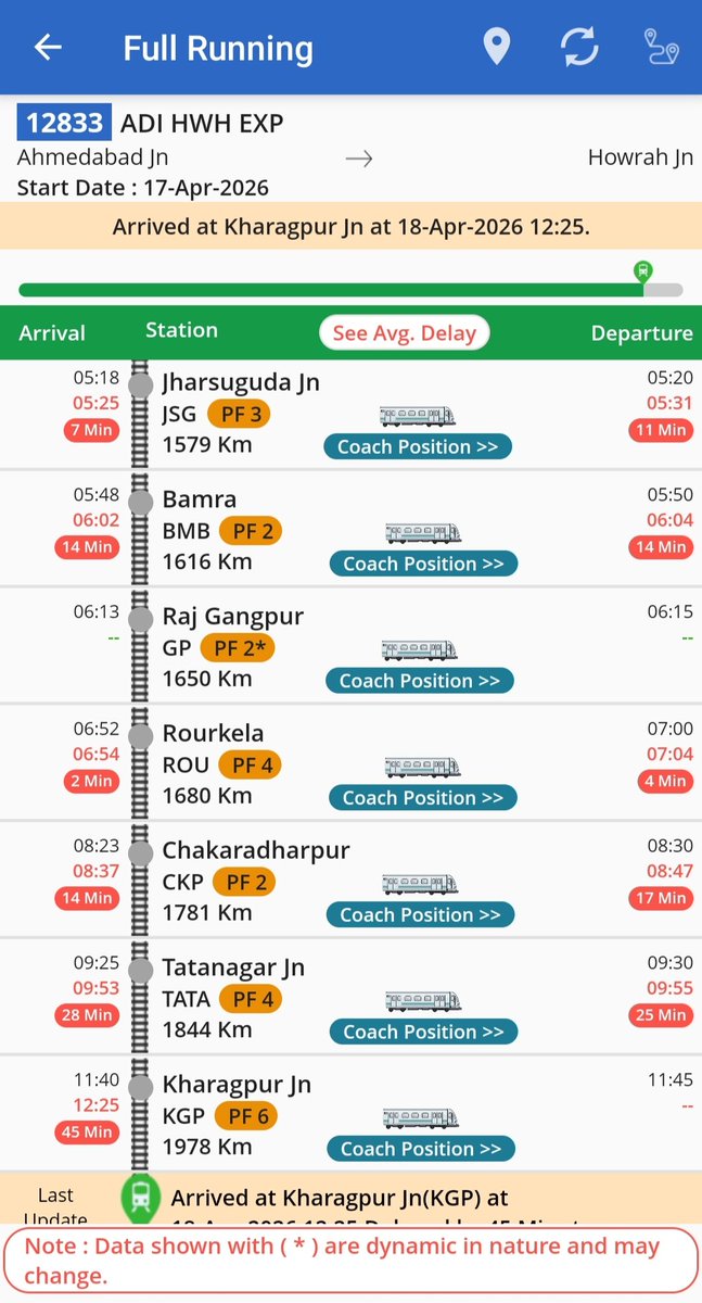 RailTatanagar's tweet photo. 🚨#Mumbai - #Howrah via Tatanagar Main Line पर ट्रेनों हाल, Tata पर कितनी लेट:

12809 CSMT Howrah Mail: 3:40 घंटे लेट।
CKP-TATA(62 KMs): 55 मिनिट के बजाय 2:53 घंटे।

18029 LTT Shalimar: 1:49 घंटे लेट।
CKP-TATA(62 KMs): 1 घंटे के बजाय 1:51 घंटे।

12859 CSMT Howrah Gitanjali: 2:08 घंटे लेट।
CKP-TATA(62 KMs): 53 मिनिट के बजाय 1:00 घंटे। 

12833 Ahmedabad Howrah: 00:28 घंटे लेट।
CKP-TATA(62 KMs): 55 मिनिट के बजाय 1:06 घंटे।

चक्रधरपुर टाटानगर सेक्शन पर अब भी ट्रेनें लेट हो रही।

तीन वर्षों से यात्री त्रस्त, अधिकारी मालदुलाई में मस्त।

#LateDivisionCKP के Chakradharpur-Tatanagar-Asanboni DOWN सेक्शन में रोज 249 मालगाड़ियों का परिचालन होता है, वही रोज चलने वाली पैसेंजर ट्रेनें मात्र 24 ही है।
#LateZoneSER

@mpbidyutmahato @JobaMajhiOffice @sahupurnima0818 @KunalSarangi @dasraghubar @MundaArjun @AITCofficial @RailMinIndia @serailwaykol @bjd_odisha
@JmmJharkhand @BJP4Jharkhand 
@CKP_Division