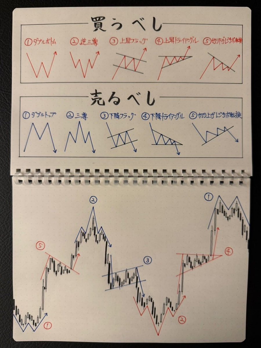 さんがつの株日記 tweet media