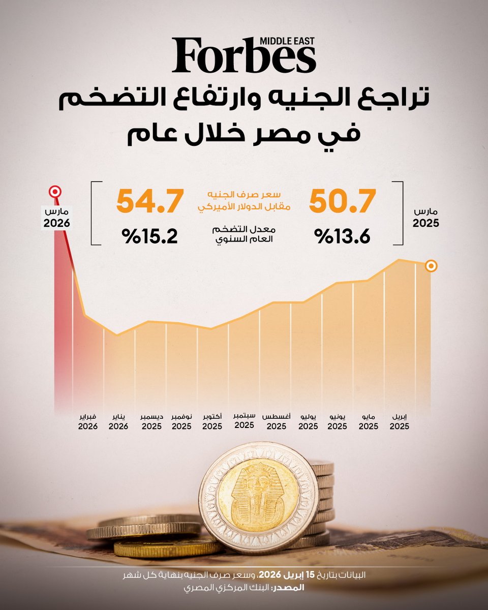 فوربس الشرق الأوسط tweet media