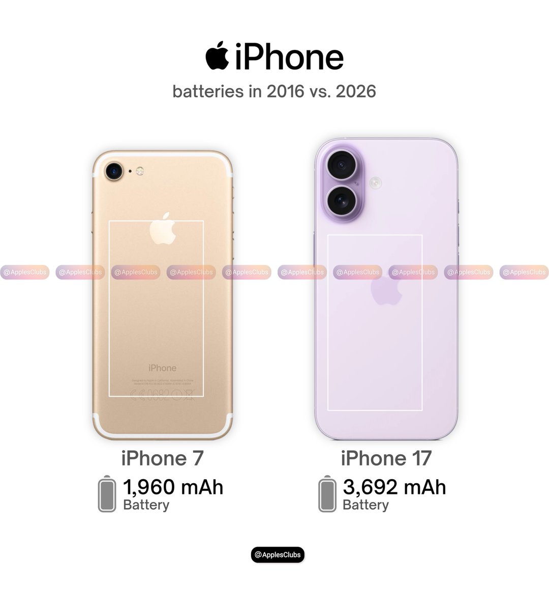 Apple Club tweet media