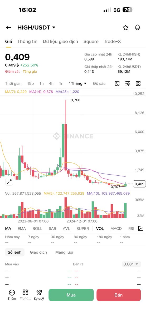 phamduydong179's tweet image. Nhìn đồ thị ngày thì x6 trong 2 ngày! Nhìn đồ thị tháng thì vẫn còn chia hơn 20 lần nữa!                                                                  #High