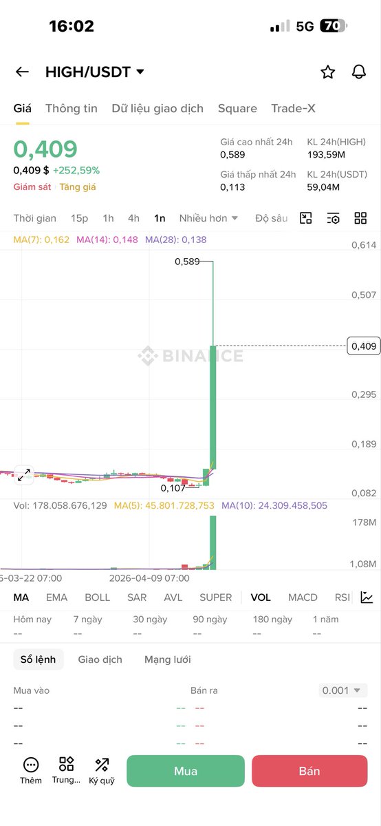 phamduydong179's tweet image. Nhìn đồ thị ngày thì x6 trong 2 ngày! Nhìn đồ thị tháng thì vẫn còn chia hơn 20 lần nữa!                                                                  #High